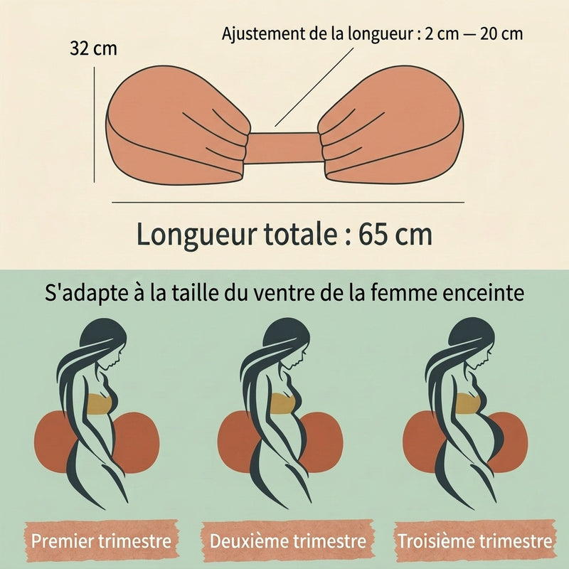Oreiller de maternité en forme de U Airyon – vue 3